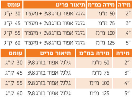 מפרט גלגל אפור בורג