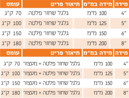 מפרט גלגל שחור פלטה
