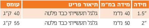 מפרט גלגל שחור תעשייתי כבד פלטה