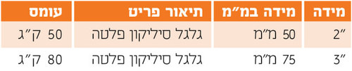 מפרט גלגל סיליקון שקוף פלטה