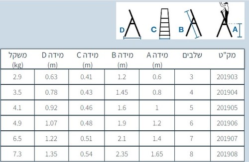 סולם אלומיניום ביתי 3 שלבים תוצרת איטליה חגית 201903 