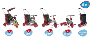 אופנים סמארט טרייק 5 ב-1 אצבעוני