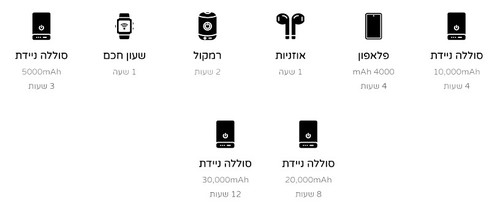 פאנל סולארי נייד Zeero Xtreme 30W