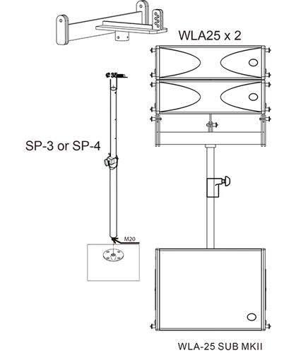 מסגרת מעמד יעודית עבור WLA-25
