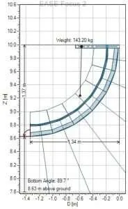 רמקול קואקסיאלי LINE ARRAY פסיבי 
