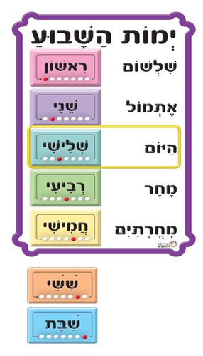 ימות השבוע אנכי – המחשה פעילה ללוח תוכן