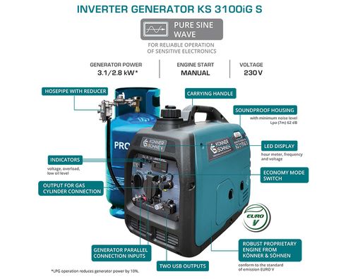 KS 3100iG S 3100W
