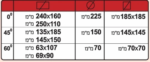 נתוני חיתוך של מסור סרט לברזל מכני דגם N250DA XL femi