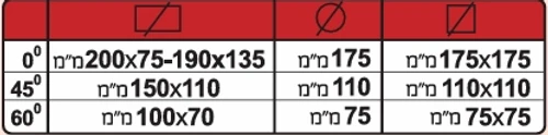 נתוני חיתוך מסור N32004