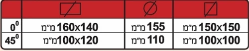נתוני חיתוך מסור מסור סרט מכני נייח למתכת חד פאזי 2000W דגם 1750XL יצרן femi