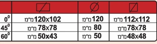 נתוני ניסור מסור סרט נייד מכני למתכת עם ירידה אוטומטית הספק:1,300W דגם ABS NG120 יצרן femi