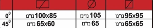 נתוני ניסור מסור סרט נייד מכני דגם ABS 105 femi