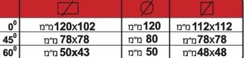 נתוני ניסור מסור סרט נייד מכני למתכת הספק: 1,300W דגם NG120XL יצרן femi
