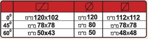 מסור סרט מכני למתכת דגם 785XL יצרן femi