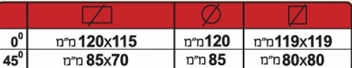 נתוני ניסור מסור סרט מכני למתכת דגם 784XL יצרן femi
