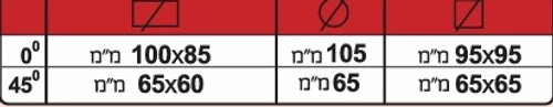נתוני ניסור מסור סרט מכני דגם 783XL יצרן femi