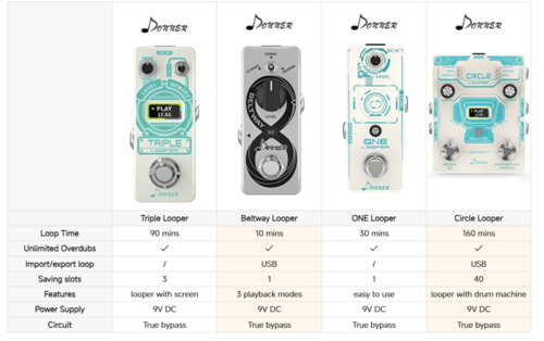פדל לופר לגיטרה 3 מצבי שמירה EC1211 Triple Looper Guitar Pedal מבית DONNER