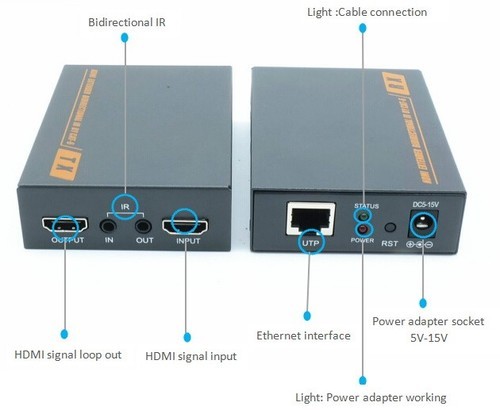 מרחיק HDMI עם כבל CAT-6 עד 60 מ' מק