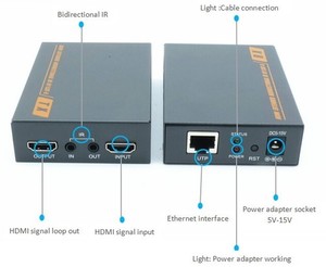 מרחיק HDMI עם כבל CAT-6 עד 60 מ