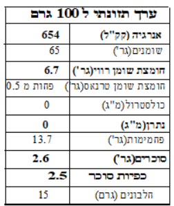 אגוזי מלך (1 ק