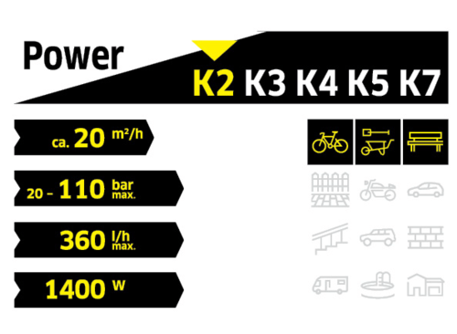 מכונת שטיפה בלחץ K2 PREMIUM CAR
