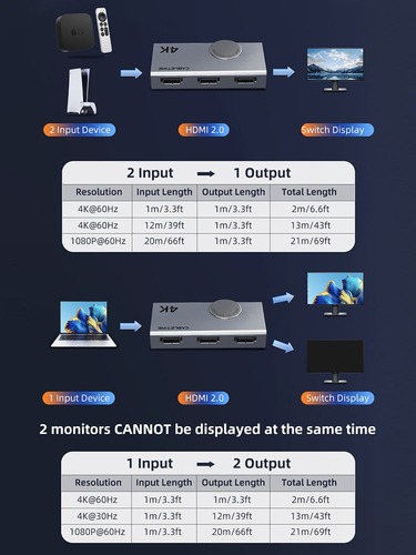 בורר HDMI 4K 60Hz HDMI 2.0 Switch 2 In 1 Out דו-כיווני