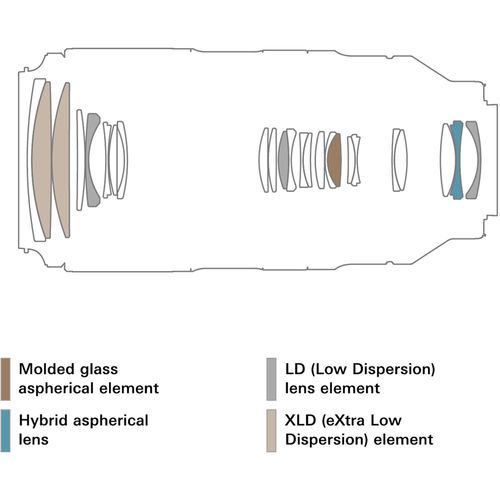 עדשה Tamron 50-400mm f/4.5-6.3 Di III VC VXD (Nikon Z)
