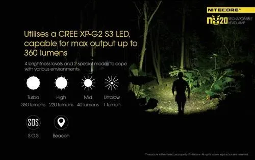 פנס נייטקור NU20 NITECORE