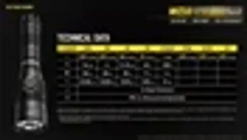 פנס נייטקור MH25S NITECORE