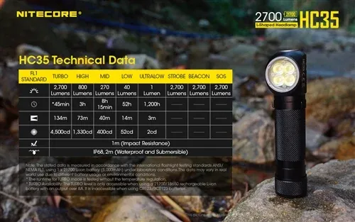 פנס נייטקור HC35 NITECORE