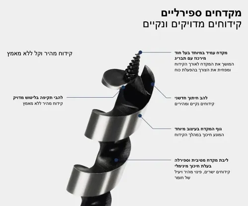 מקדחי עץ ספירלי מבית בוש 608597634