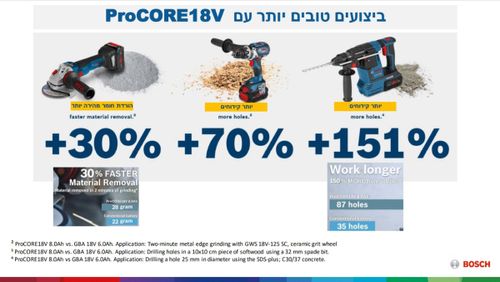 סוללה בוש PROCORE 18V 4Ah מבית BOSCH