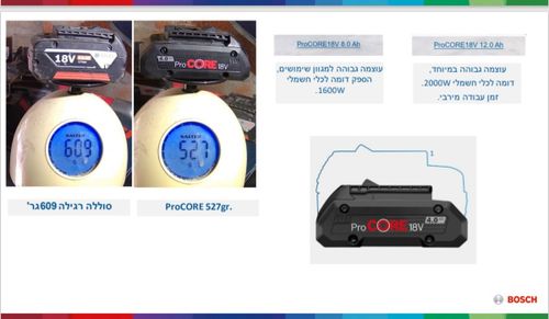 סוללת בוש PROCORE 18V 8Ah BOSCH