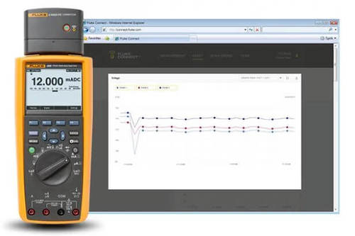 ערכת קומבו 289 + FlukeView® Forms