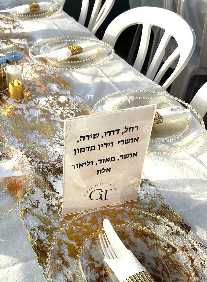 מעמד לתפריט