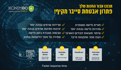 חוק הגנת הפרטיות ואבטחת המידע - התאמת תקנות ודרישות החוק לעסק.
