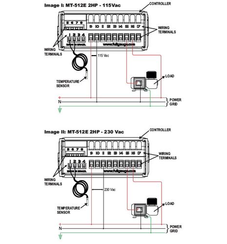 בקר טמפ' 105 +50- 115/230V עם רגש FULLGAUGE