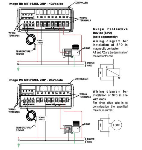 בקר טמפ' 105 +50- 12/24V עם רגש FULLGAUGE