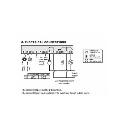 בקר טמפ' 75 +50- 115/220V עם רגש FULLGAUGE