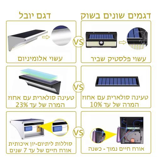 פנס חומה סולארי עשוי אלומיניום עם חיישן תנועה בגוון לבן חם דגם יובל