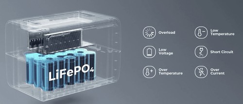 תחנת כוח ניידת Bluetti EB3A 600W 268Wh