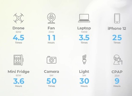 תחנת כוח ניידת Bluetti EB3A 600W 268Wh