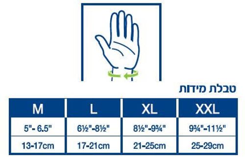 מגן שורש כף היד