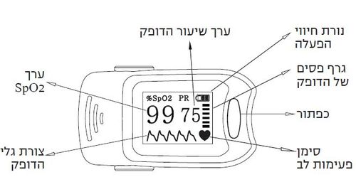 מד חמצן בדם ( מד סטורציה) Matrix 20