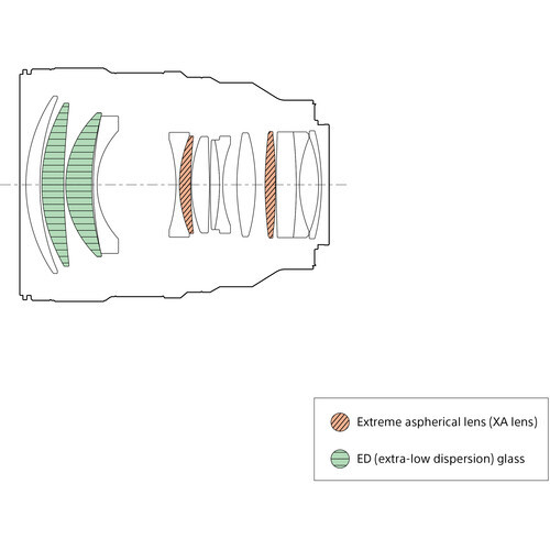 עדשה Sony FE 85mm f/1.4 GM II