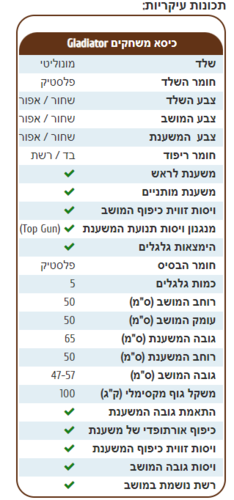 כיסא גיימר 