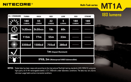 פנס MT1A - NITECORE