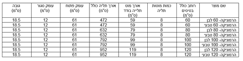 הרמוניקה מתקן טלסקופי לתליית כביסה צבע לבן 100 ס