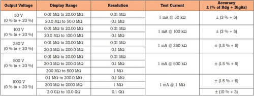 מד בידוד / התנגדות דגם 1507  
