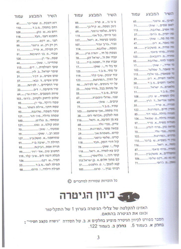 גיטרה בקצב חסידי חלק ג